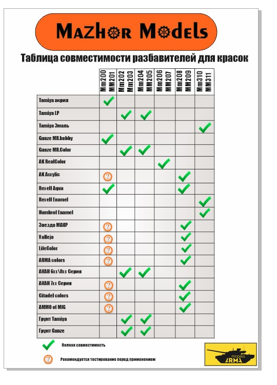 ММ200 Разбавитель акрила спирт М-20 Thiner 100мл