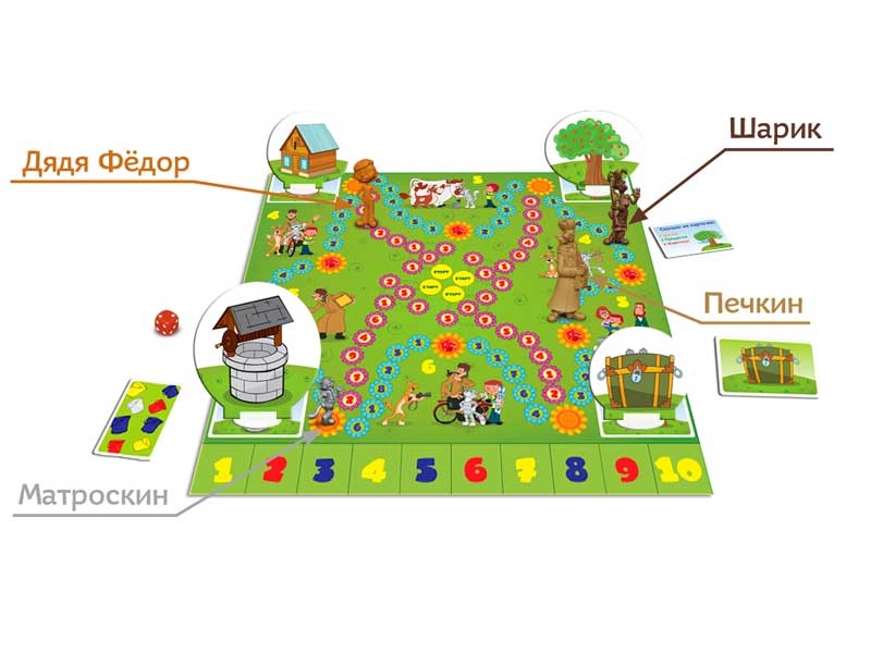 8682 Простоквашино. Счет