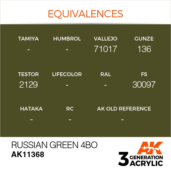 AK11368 Краска акриловая 3Gen Russian Green 4BO